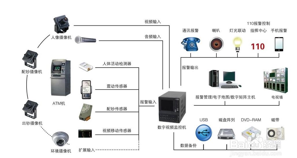 深圳南山哪家安裝監(jiān)控好-深圳南山安裝監(jiān)控設(shè)備安裝公司有哪些