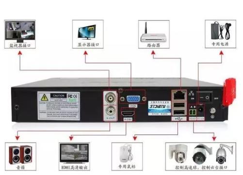 數(shù)字監(jiān)控攝像頭接線圖2