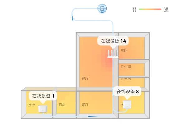 深圳普通住宅的網(wǎng)絡(luò)布線方案總結(jié)