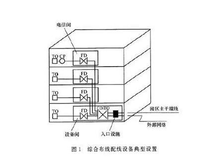 深圳網(wǎng)絡(luò)布線(xiàn)有哪些要求，要準(zhǔn)備哪些材料